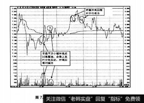 图7.29中关村2007年7月19日即时图