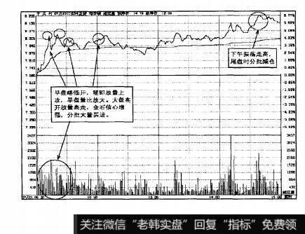 图7.32中关村2007年7月23日即时图