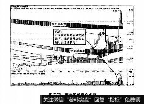 图7.70紫光股份操作点评