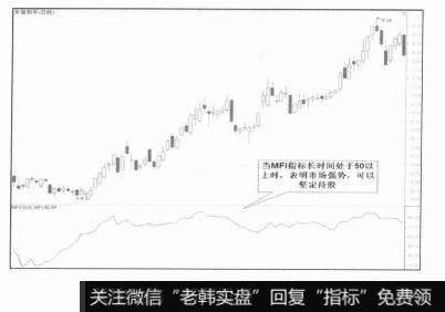 持股信号