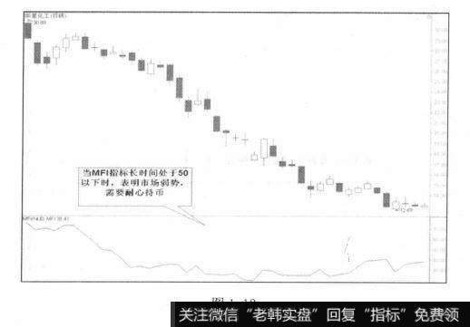 持币信号