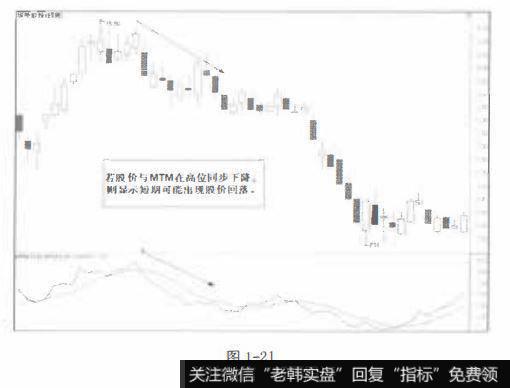 短期可能出现股价回落