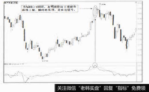 股价向上突破布林线上限