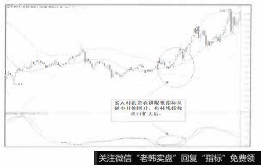 最佳的买入时机是在股价放量向上突破