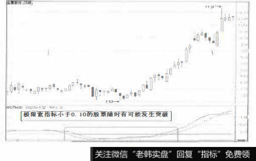 极限宽指标值的临界点