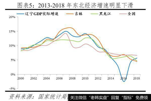 任泽平股市最新相关消息：投资不过山海关？：问题、原因与建议5