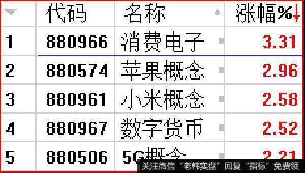 鹰眼实盘：美国火速认怂，A股三箭齐发