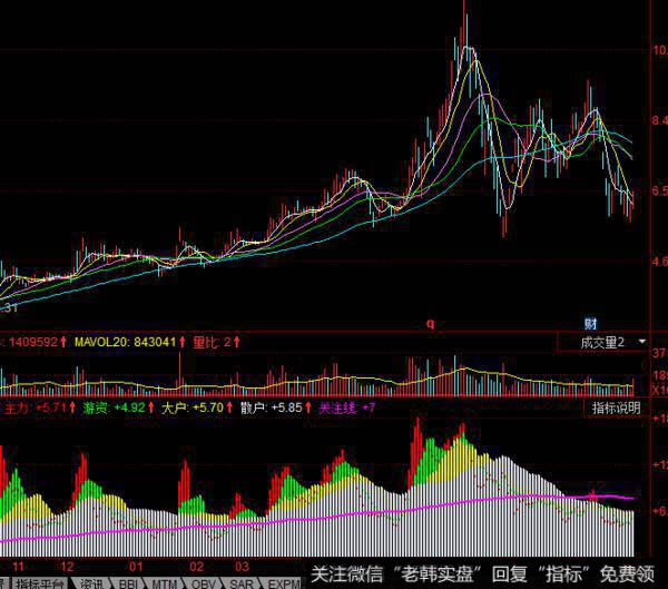 飞狐十年不败<a href='/tongdaxin/286635.html'>选股指标</a>公式