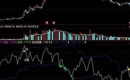 飞狐火麒麟转向主图指标公式源码解读