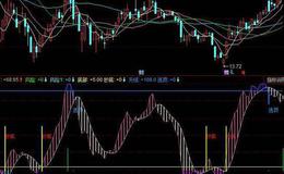  飞狐一笑波段量指标公式源码解读