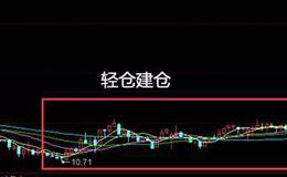 股票入门丨股票仓位控制有什么技巧？炒股高手如何控制仓位