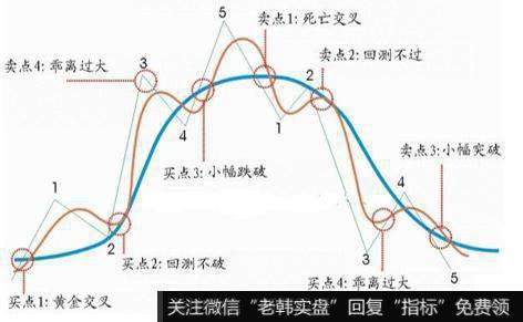 趋势一旦形成必将延续直至逆转