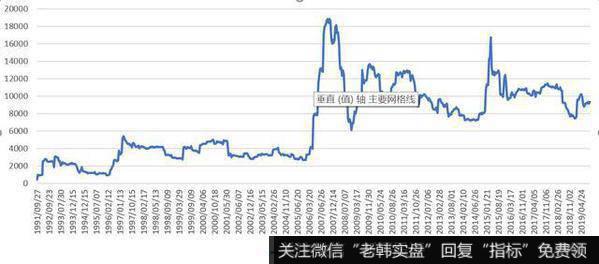 MA20买卖法交易的资产总值图