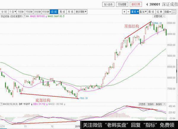 MA20买卖法优缺点