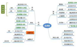 龙虎榜复盘：漫步者成妖王，科技股创新高；“避空”行情来了吗？