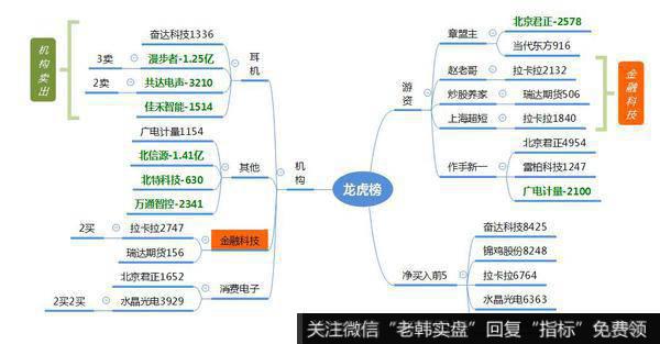 观数据、知天象