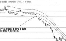 下跌支撑线是什么 它能说明什么