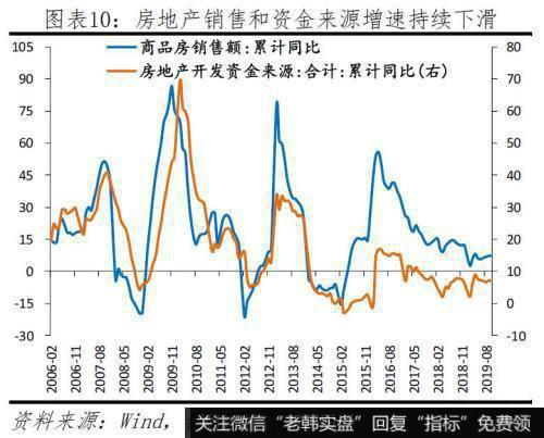 任泽平股市最新相关消息：给2020年的政策建议 该出手了 财政优于货币10