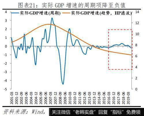 任泽平股市最新相关消息：给2020年的政策建议 该出手了 财政优于货币21