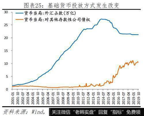 任泽平股市最新相关消息：给2020年的政策建议 该出手了 财政优于货币25