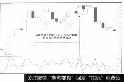 买入信号