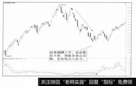 短线买入信号