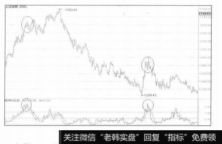 牛市行情中或大盘展开第二轮主上升行情