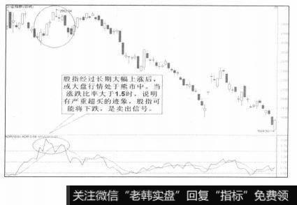 股指经过长期大幅上涨