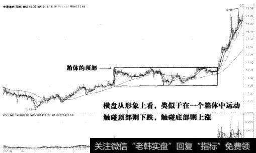 横盘称为箱体震荡