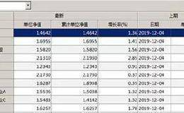 基金年终排名战 江湖流传三大招：限购、砸盘和抬轿