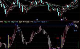 飞狐红肉青骨指标公式源码解读