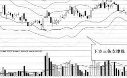 水平支撑线是什么 它能说明什么