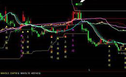 飞狐静候黑马出现指标公式源码详细概述