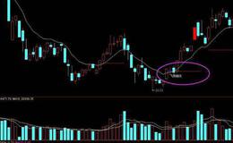 飞狐主力退诱指标公式源码解读