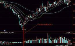 飞狐火眼金星指标公式源码解析