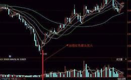 飞狐顶部预测指标公式源码解析