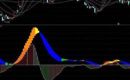 飞狐态势分析指标公式源码解析