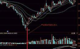 飞狐黑马红包指标公式源码解析