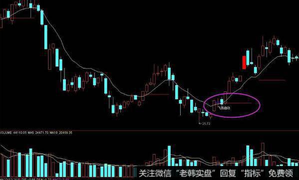 飞狐股民甲乙量MACD指标公式