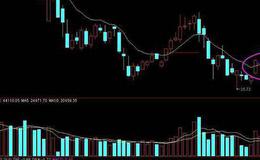 飞狐异动测度指标公式源码解读