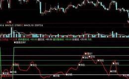 飞狐顶底密码指标公式源码解读