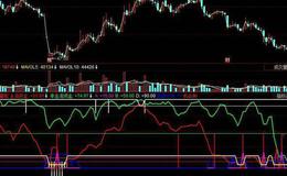 飞狐短买急买组合指标公式源码解析