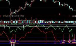 飞狐宝典疯牛主图指标公式源码解读