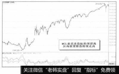 MCL与股价之间形成顶背离