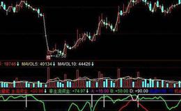 飞狐讯雷天成指标公式源码最新概述