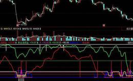 飞狐索罗斯探底针指标公式源码解析