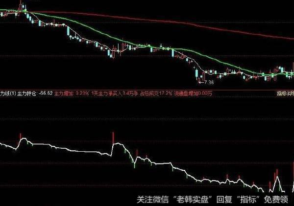 飞狐天下第一指标公式