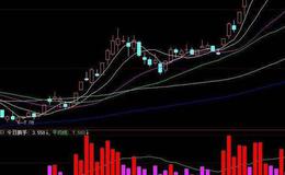 飞狐小桥均线主图指标公式源码最新概述