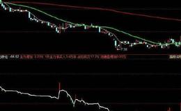 飞狐多空防守指标公式源码解读