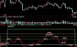 飞狐KD表格指标公式源码解析